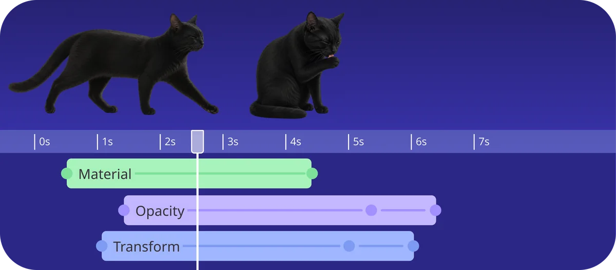 Animation on the timeline: material, opacity and position change by keyframes